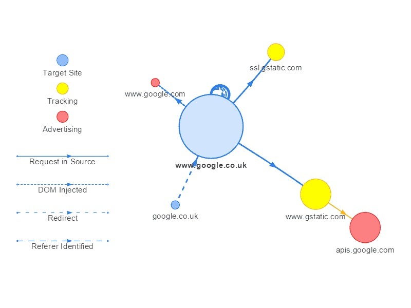 تشخیص تردپارتی