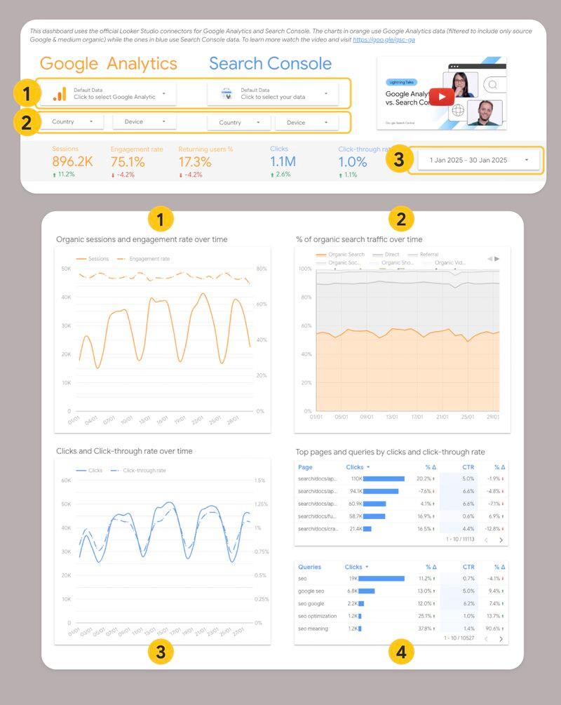 سرچ کنسول و گوگل آنالیتیکس